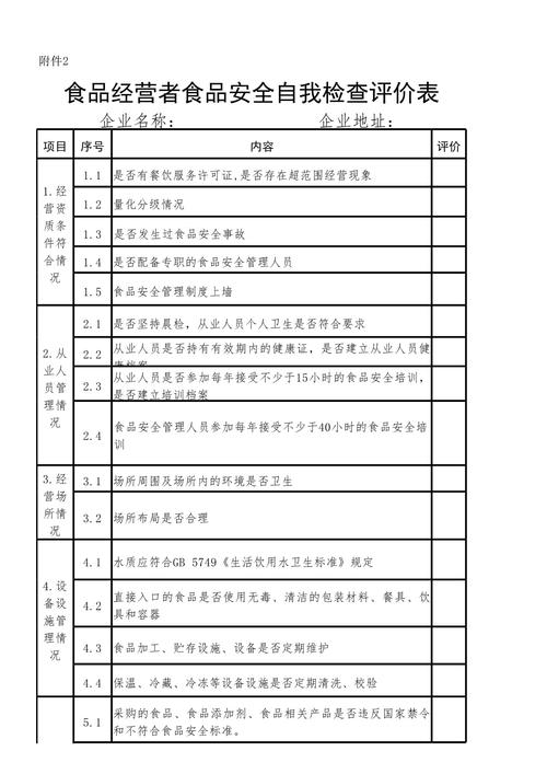 食品经营者必备 食品安全自我检查评价表（第1页）